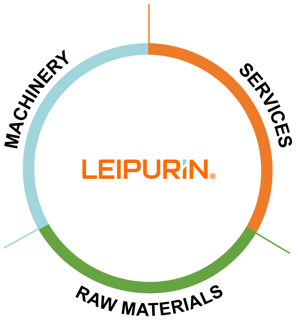 Leipurin_Offering_Wheel
