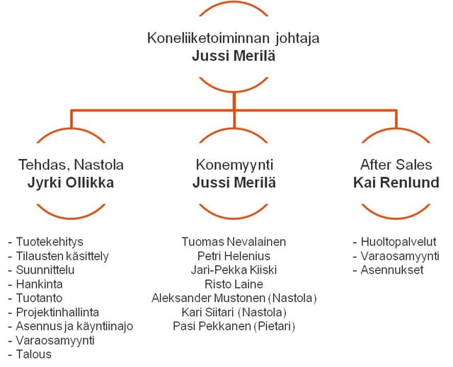 Koneliiketoiminta_kuva2.jpg