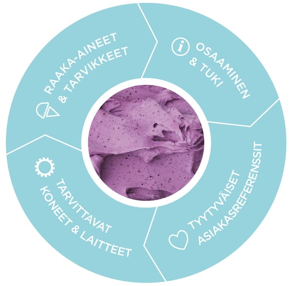 leipurin_gelato
