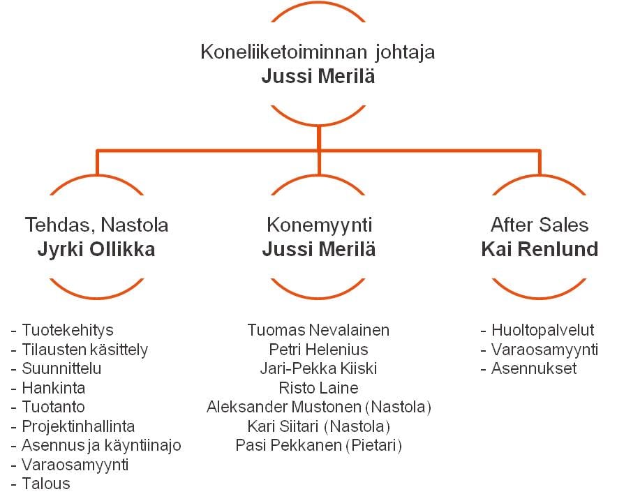 Koneliiketoiminta_kuva2.jpg