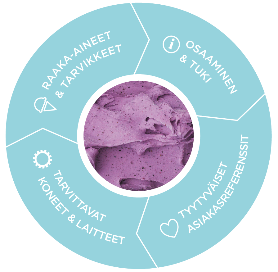 leipurin_gelato